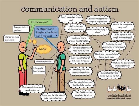 aspergers how to communicate|talking to an autistic person.